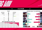 九游app下载-JDG横扫FPX，Uzi完成史诗逆转宿命之战成都决赛之夜，锁定晋级资格的简单介绍