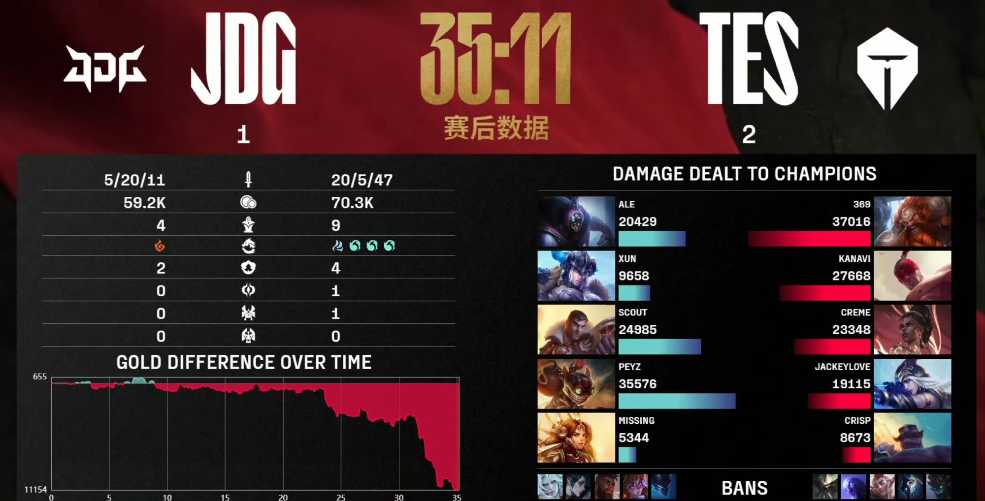 RNG绝杀FPX，Deft拿下关键大龙鏖战多局小组赛，成为赛场最大亮点的简单介绍